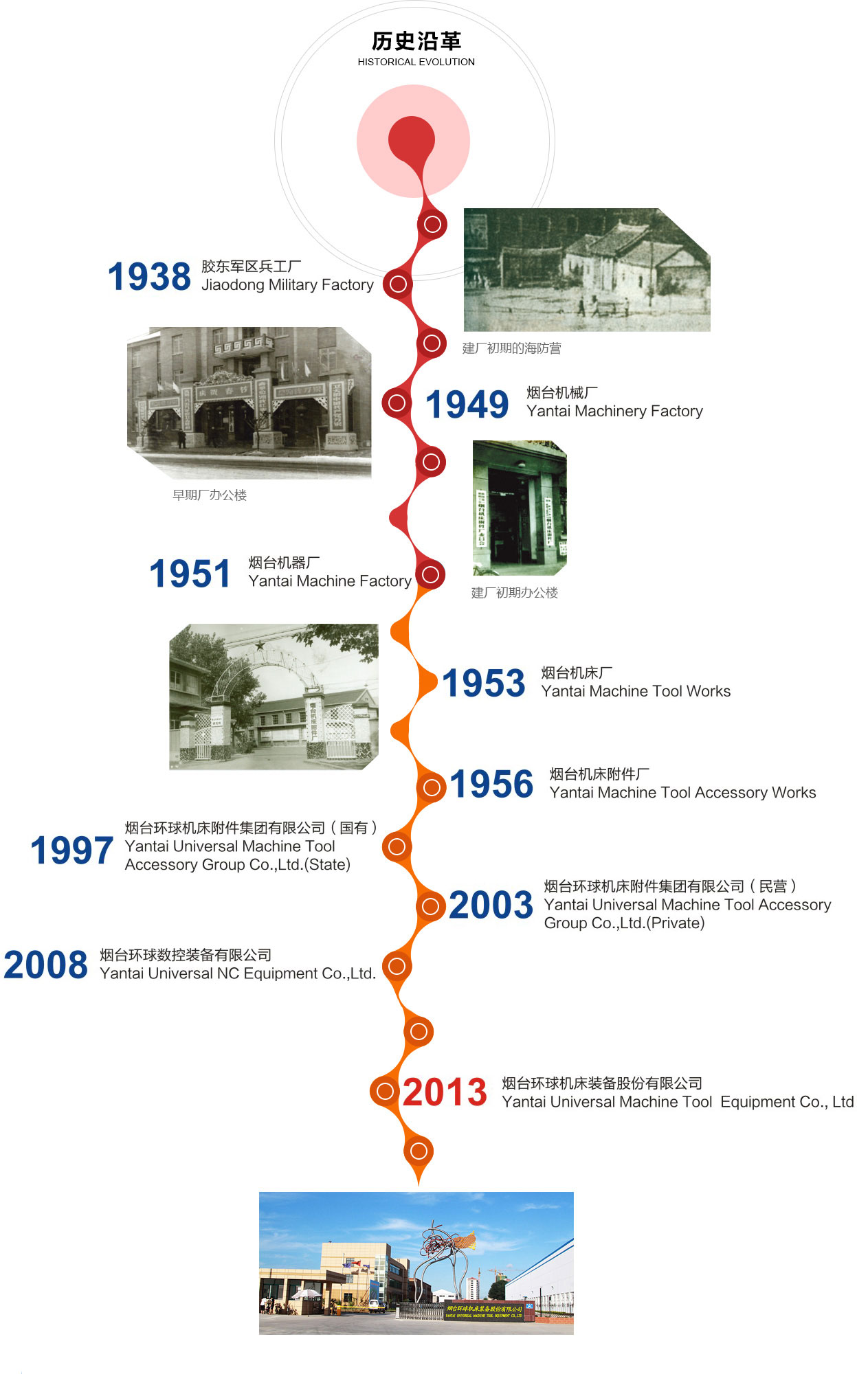 歷史發(fā)展.jpg
